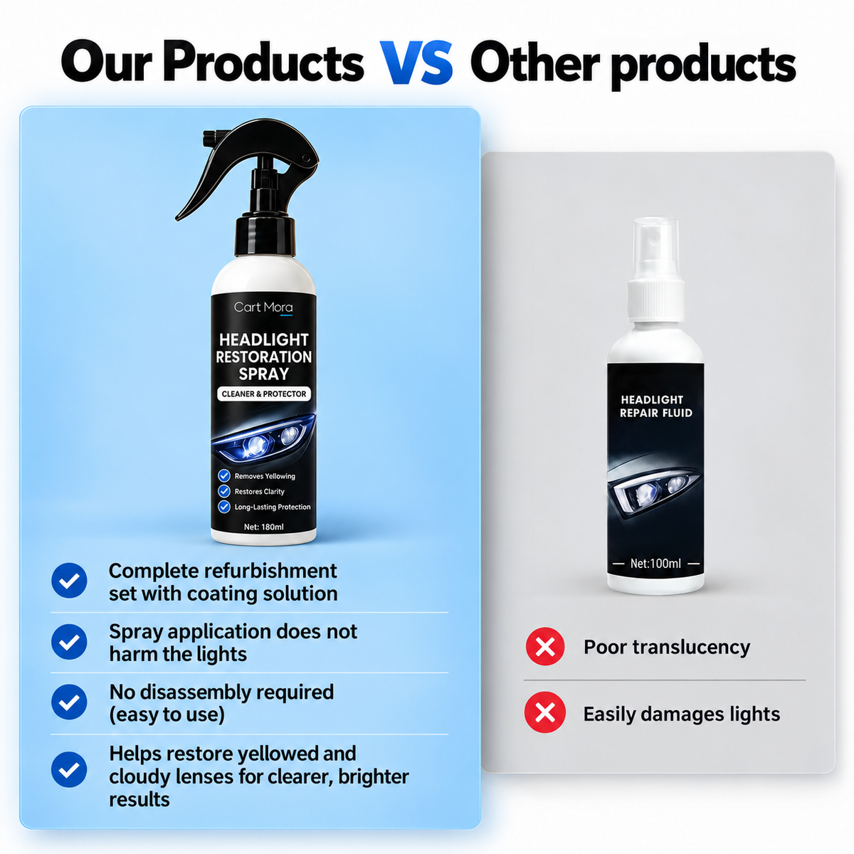 Car Headlight Repair Fluid, Scratch Remover (Pack of 2)